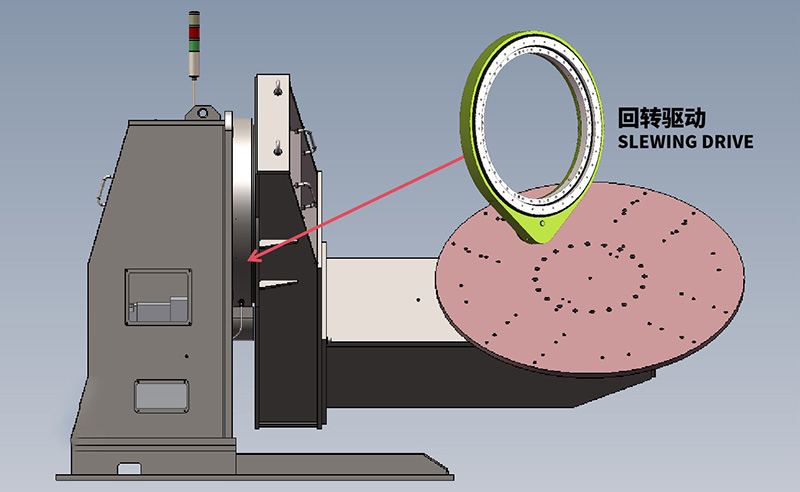 回轉(zhuǎn)驅(qū)動在焊接變位機中的應(yīng)用示意